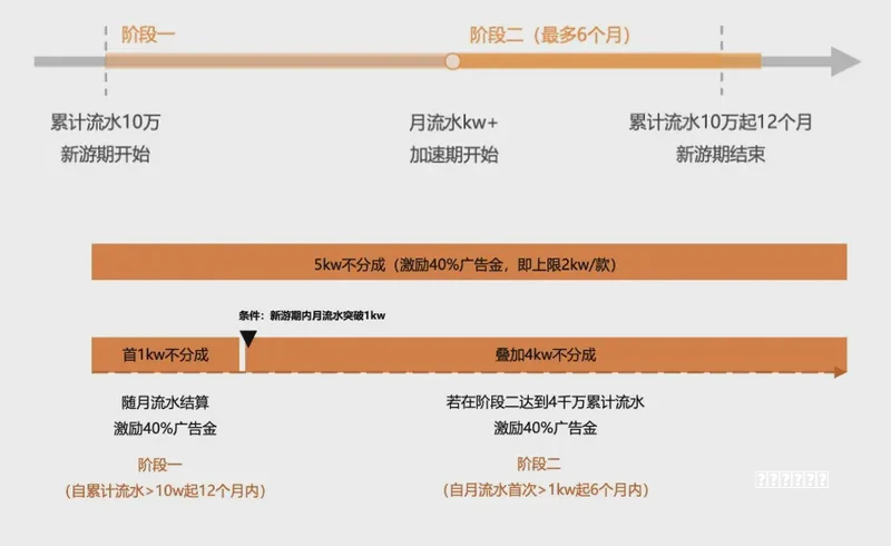 穿越火线枪战王者雷霆塔2-1三星通关攻略